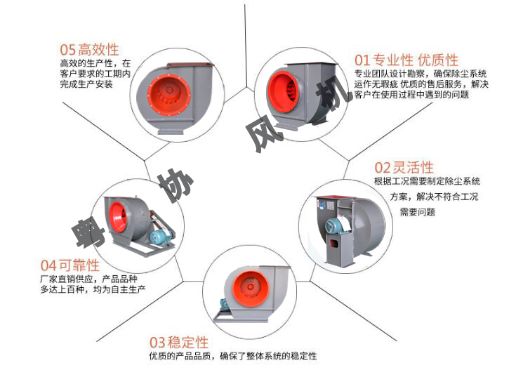 離心通風機廠家