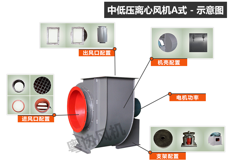 中低壓離心風機