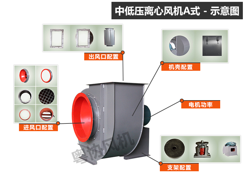 除塵離心風機