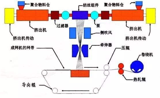 熱風循環高溫風機