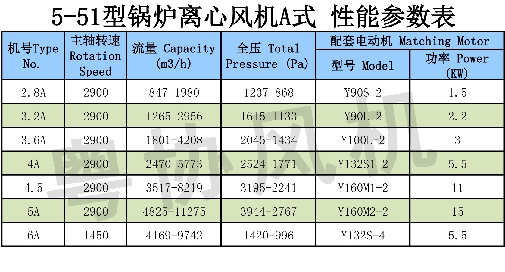 鍋爐離心風機