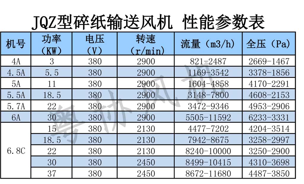 碎紙輸送風機