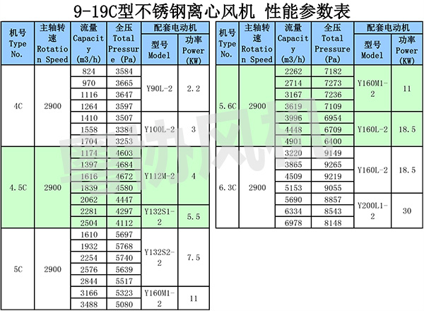 不銹鋼風機